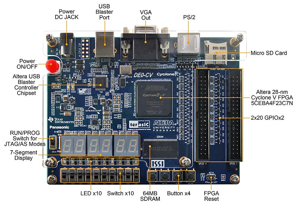 DE0-CV 開発キット【アカデミック版】 | forext.org.br
